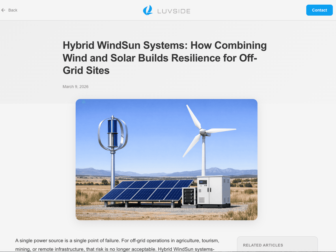 Blog articles: written, optimized, published — primary view